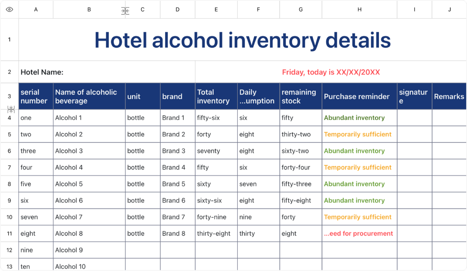 Hotel alcohol inventory details
